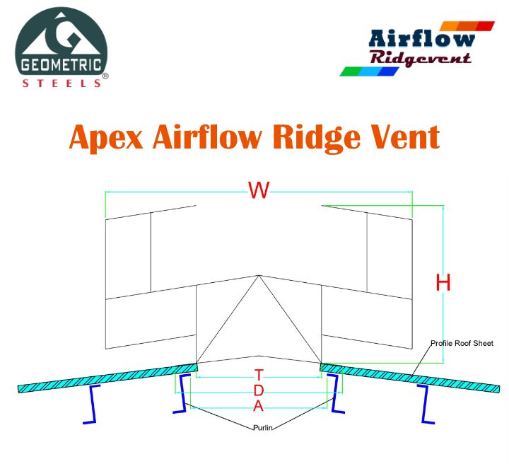 ridge ventilation system 2
