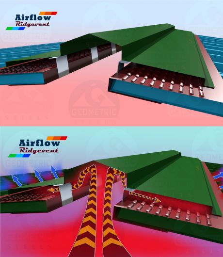 types of roof venting 
