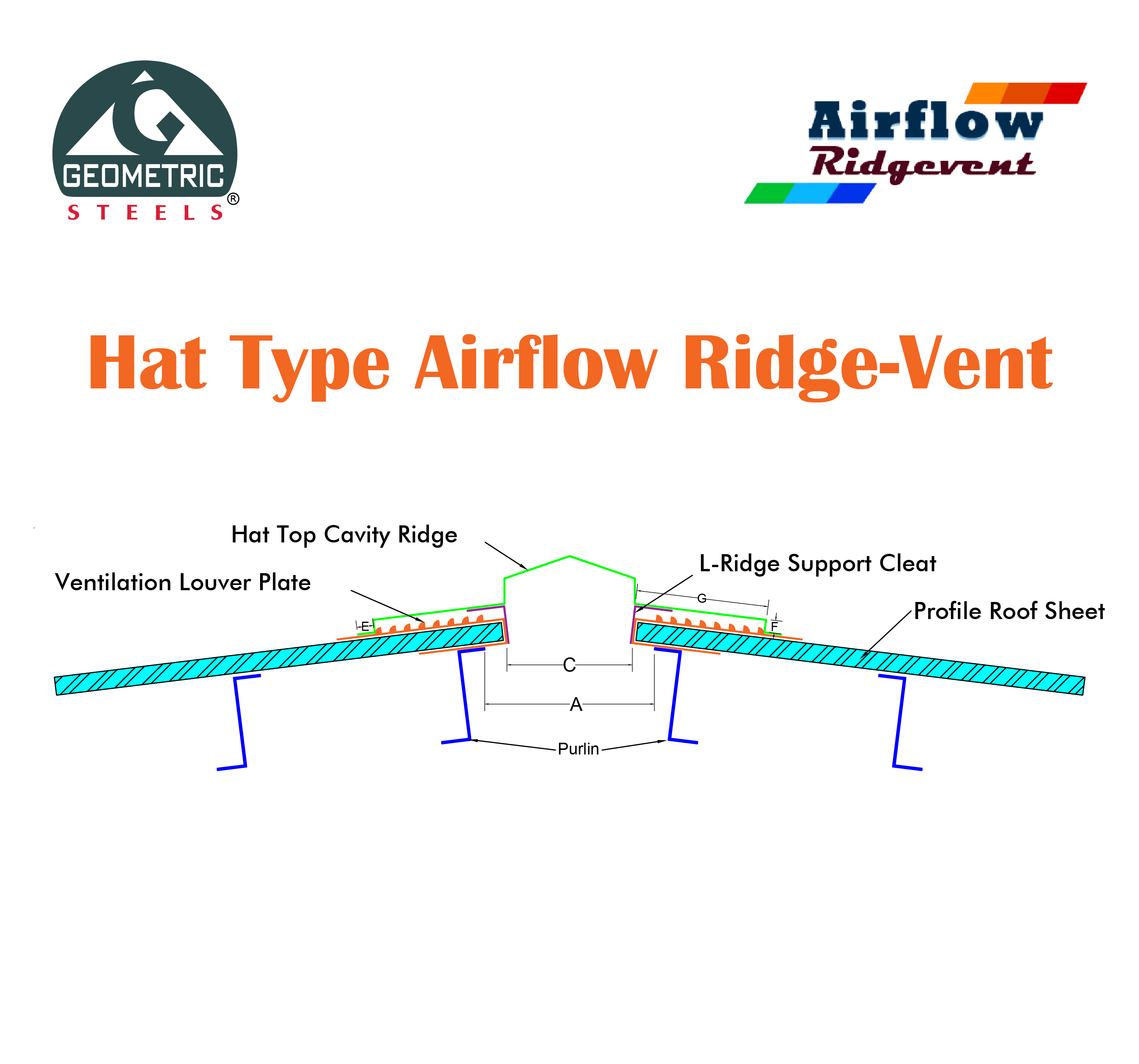 types of roof venting 1